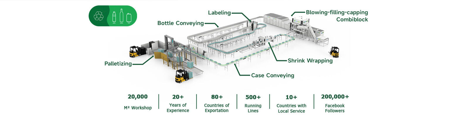 ক্যাপিং Combiblock ভর্তি ফুঁ